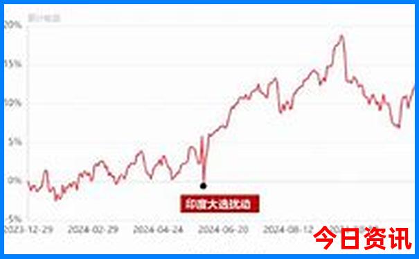 香格里拉旅游地图及路线图